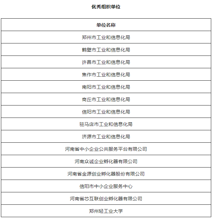 第七届“创客中国”河南省中小企业创新创业大赛总决赛圆满举办,我公司峰泰高科获全省总决赛一等奖 第七届“创客中国”河南省中小企业创新创业大赛总决赛圆满举办,我公司峰泰高科获全省总决赛一等奖