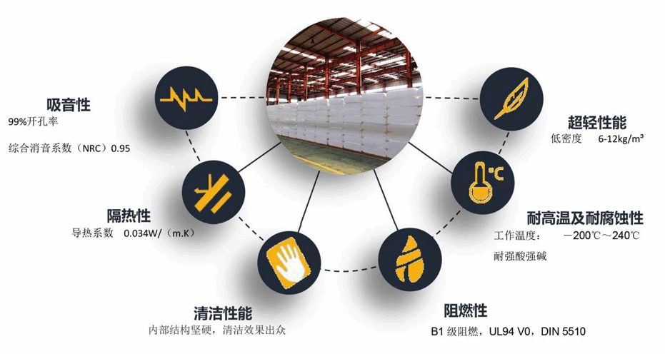 峰泰高科密胺泡绵，实现卓越性能