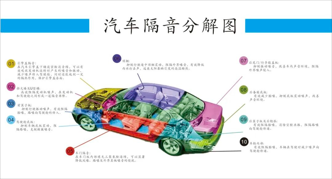 三聚氰胺泡棉：汽车隔热、降噪优选新材料