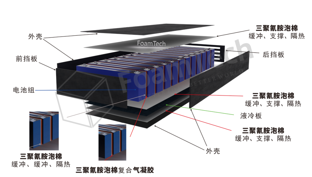 FoamTech 三聚氰胺海绵5kg-16kg泡体密度可调,应对多种领域 FoamTech 三聚氰胺海绵5kg-16kg泡体密度可调,应对多种领域