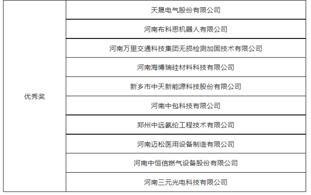 第七届“创客中国”河南省中小企业创新创业大赛总决赛圆满举办,我公司峰特获全省总决赛一等奖 第七届“创客中国”河南省中小企业创新创业大赛总决赛圆满举办,我公司峰特获全省总决赛一等奖