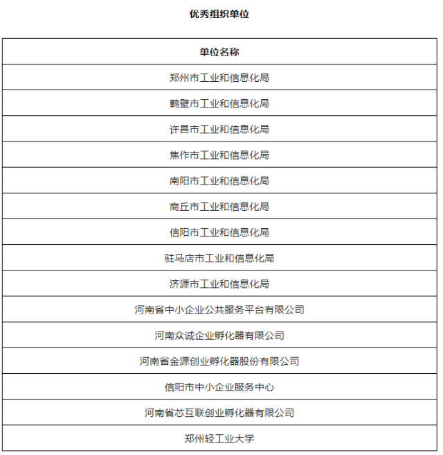 第七届“创客中国”河南省中小企业创新创业大赛总决赛圆满举办,我公司峰特获全省总决赛一等奖 第七届“创客中国”河南省中小企业创新创业大赛总决赛圆满举办,我公司峰特获全省总决赛一等奖