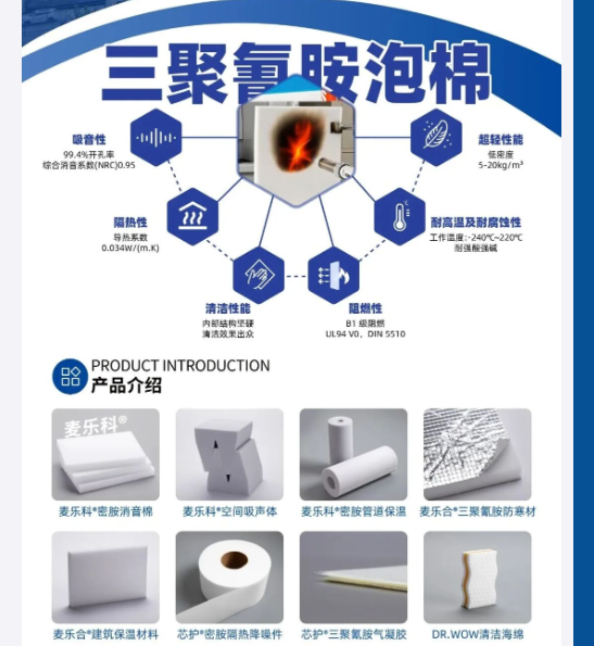 集团旗下专精特新“小巨人”企业,以全系认证的密胺泡沫,为您提供卓越的声学隔热解决方案。 集团旗下专精特新“小巨人”企业,以全系认证的密胺泡沫,为您提供卓越的声学隔热解决方案。